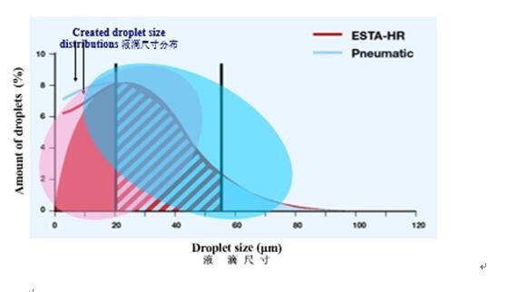 涂料喷涂粒径分布1