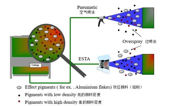 涂料喷涂粒径分布2