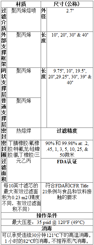 高效折叠过滤芯