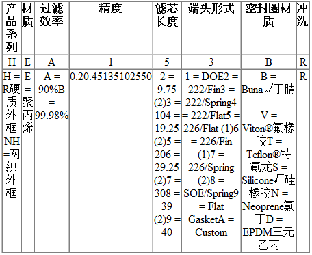 高效折叠过滤芯