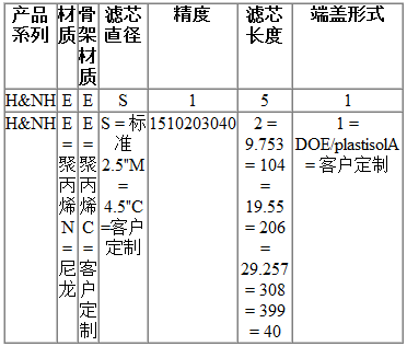 H&HN系列标准折叠滤芯