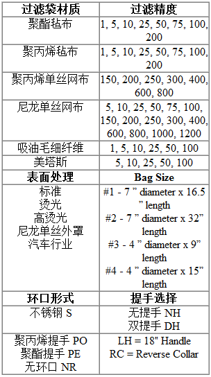 热熔焊过滤袋和线缝过滤袋